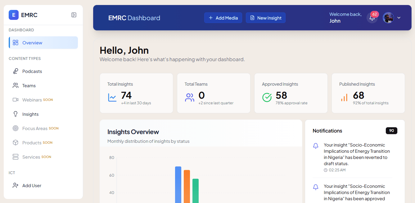 Emrc CMS